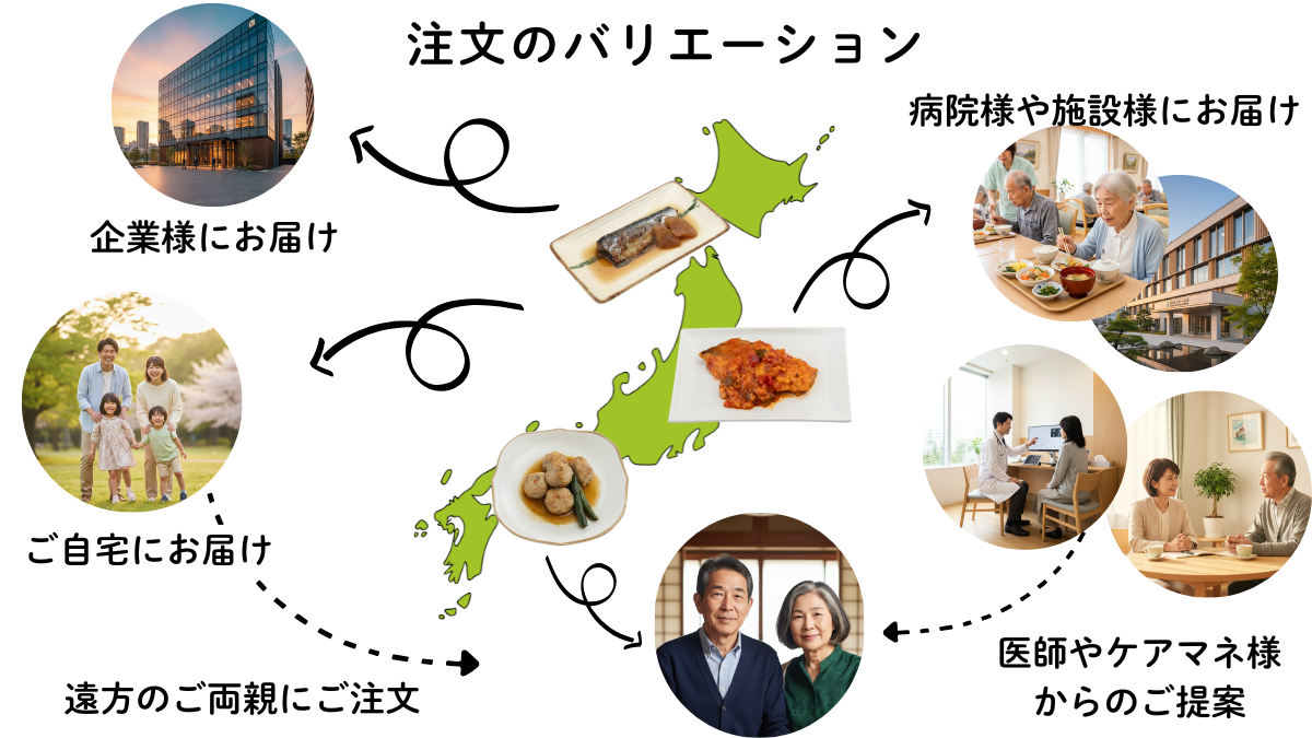 企業様、ご自宅、病院様や施設様など様々な配送に対応しております。 娘様・息子様から遠方のご両親に注文ができたり、医師やケアマネからのご提案も可能です。